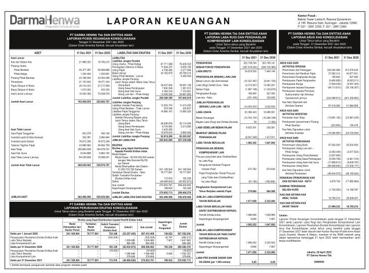 Laporan Keuangan Darma Henwa Tbk Dewa Q Dataindonesia Id